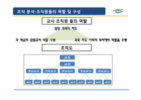 [조직커뮤니케이션] 조직의 커뮤니케이션 분석(인천 산곡고등학교 교사조직을 중심으로)-5