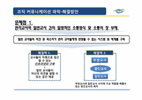 [조직커뮤니케이션] 조직의 커뮤니케이션 분석(인천 산곡고등학교 교사조직을 중심으로)-12