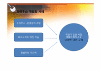 THE TOYOTA WAY(도요타 방식의 문제해결)-6
