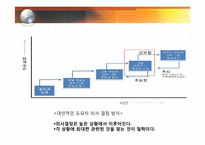 THE TOYOTA WAY(도요타 방식의 문제해결)-11