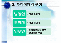 [국제금융동향분석] 한국의 주식시장 동향-7