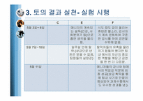 [조직행동론] 직장내의 금연캠페인에 관한 고찰-12