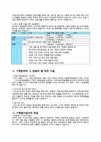 Dunkin Donut`s(던킨도너츠)의 한국 진출 전략-20