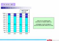 [마케팅] 기능성 담배(담배대용품)-13