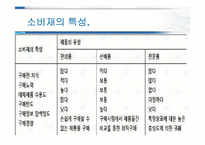 [기업과사회] 제품관리-10