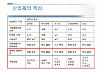 [기업과사회] 제품관리-13