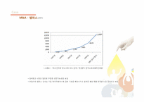 [혁신경영] SK커뮤니케이션즈의 경영사례-15