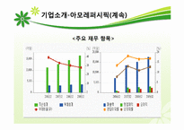 [중급회계] 재무제표 분석 사례 연구(아모레퍼시픽 vs 에이블씨엔)-6