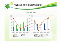 [중급회계] 재무제표 분석 사례 연구(아모레퍼시픽 vs 에이블씨엔)-12