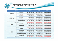 [중급회계] 재무제표 분석 사례 연구(아모레퍼시픽 vs 에이블씨엔)-16