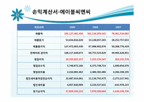 [중급회계] 재무제표 분석 사례 연구(아모레퍼시픽 vs 에이블씨엔)-17