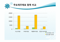 [중급회계] 재무제표 분석 사례 연구(아모레퍼시픽 vs 에이블씨엔)-18