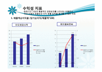 [중급회계] 재무제표 분석 사례 연구(아모레퍼시픽 vs 에이블씨엔)-19