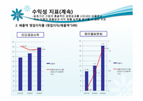 [중급회계] 재무제표 분석 사례 연구(아모레퍼시픽 vs 에이블씨엔)-20