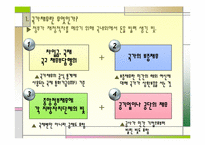 [미시경제] 국가재정 관리계획-3