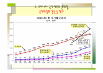 [미시경제] 국가재정 관리계획-7