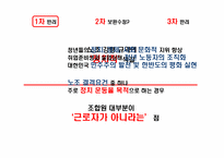 [노사관계론] 청년유니온 설립의 반려-18