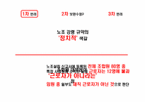 [노사관계론] 청년유니온 설립의 반려-19