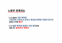 [노사관계론] 청년유니온 설립의 반려-20