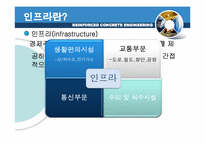 경제위기 극복을 위한 인프라 사업-3