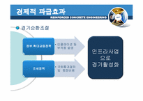 경제위기 극복을 위한 인프라 사업-6