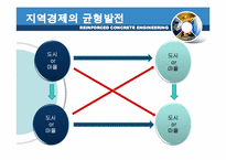 경제위기 극복을 위한 인프라 사업-12