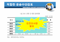 경제위기 극복을 위한 인프라 사업-17