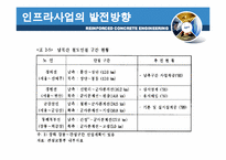 경제위기 극복을 위한 인프라 사업-18