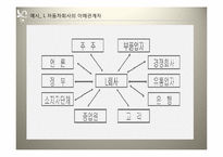 [기업윤리] 이해관계자 분석과 기업의 위기 관리-8