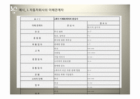 [기업윤리] 이해관계자 분석과 기업의 위기 관리-9