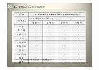 [기업윤리] 이해관계자 분석과 기업의 위기 관리-10
