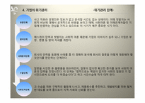 [기업윤리] 이해관계자 분석과 기업의 위기 관리-12