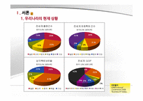 [기술벤처학] 지적재산권(Intellectual Property)-3
