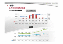 [기술벤처학] 지적재산권(Intellectual Property)-10
