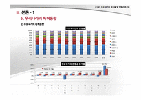 [기술벤처학] 지적재산권(Intellectual Property)-11