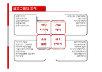 [기업재무] 금호그룹의 M&A와 유동성-5