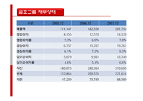 [기업재무] 금호그룹의 M&A와 유동성-6