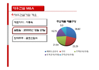 [기업재무] 금호그룹의 M&A와 유동성-9