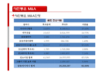 [기업재무] 금호그룹의 M&A와 유동성-18