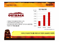 [매체기획] OUTBACK(아웃백) 매체기획서-4