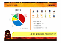 [매체기획] OUTBACK(아웃백) 매체기획서-5