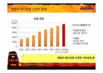 [매체기획] OUTBACK(아웃백) 매체기획서-8