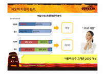 [매체기획] OUTBACK(아웃백) 매체기획서-10