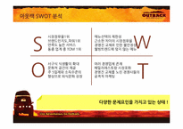[매체기획] OUTBACK(아웃백) 매체기획서-11