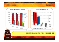 [매체기획] OUTBACK(아웃백) 매체기획서-13