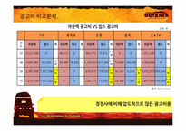 [매체기획] OUTBACK(아웃백) 매체기획서-14