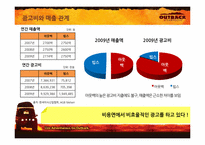 [매체기획] OUTBACK(아웃백) 매체기획서-15