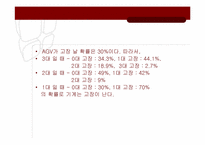 [계량의사결정론] 이익에 따른 AGV도입 대수 결정과 투자방안-8
