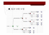 [계량의사결정론] 이익에 따른 AGV도입 대수 결정과 투자방안-13
