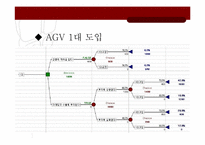 [계량의사결정론] 이익에 따른 AGV도입 대수 결정과 투자방안-14
